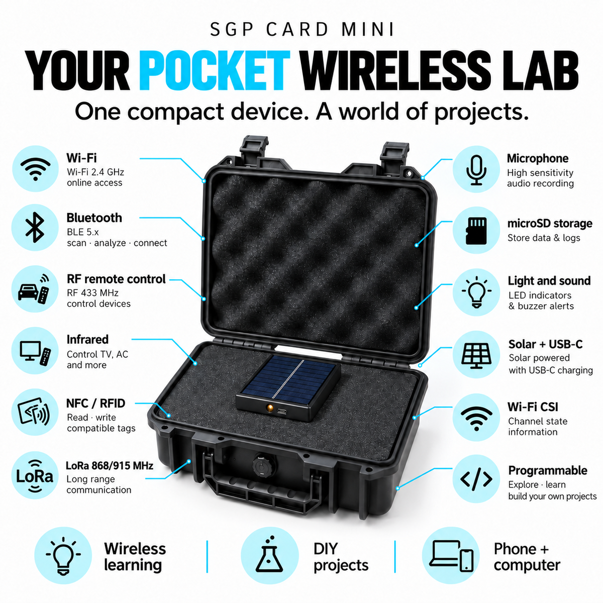 SGP Card Mini- ESP32 Wireless Multi-Tool: WiFi, RF, NFC & More