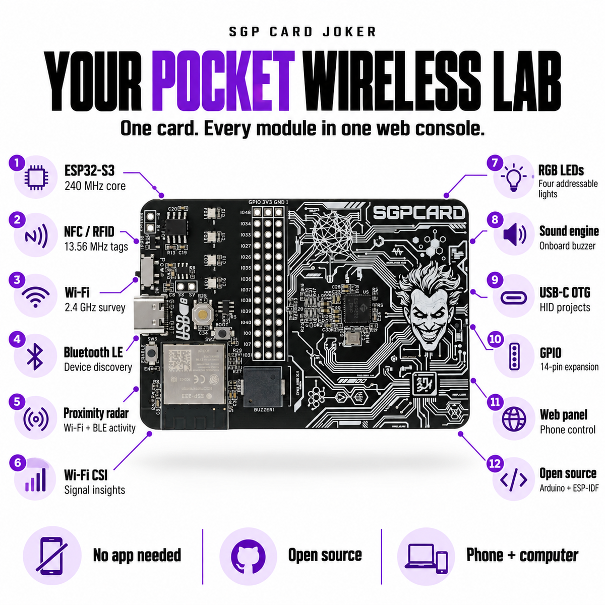 SGP Card Joker – ESP32 Wireless Multi-Tool & IoT Dev Board